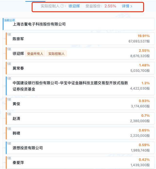 “妖股”前老板操纵市场被判6年！“算力大佬”接盘古鳌科技