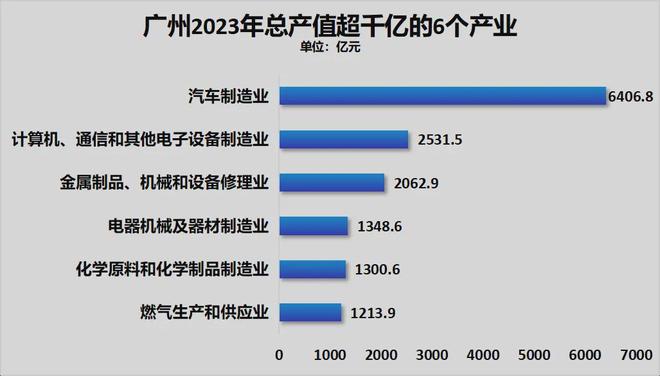 官宣！第2个五万亿城市，呼之欲出了