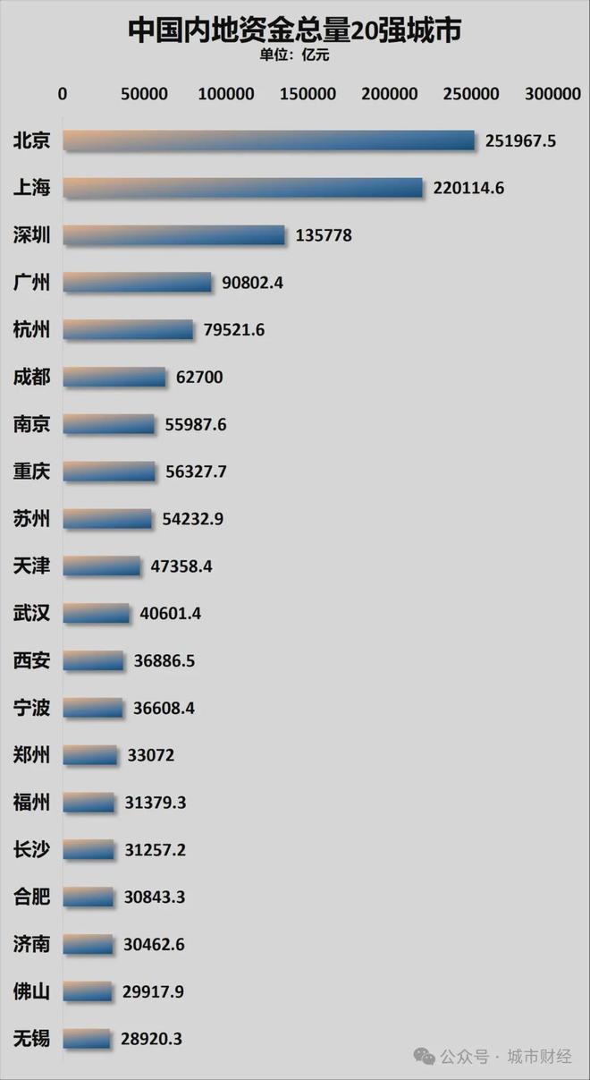 官宣！第2个五万亿城市，呼之欲出了