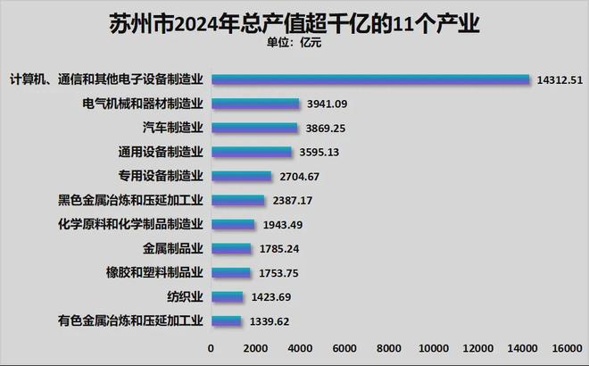 官宣！第2个五万亿城市，呼之欲出了