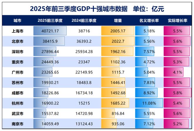 官宣！第2个五万亿城市，呼之欲出了