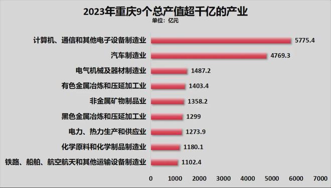 官宣！第2个五万亿城市，呼之欲出了