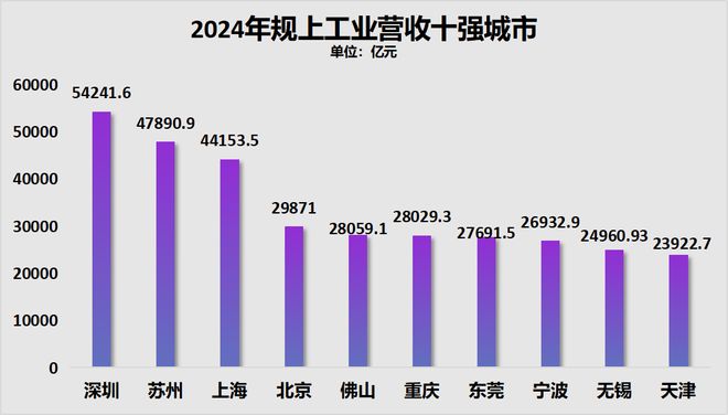 官宣！第2个五万亿城市，呼之欲出了