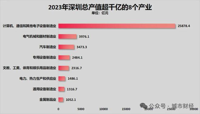 官宣！第2个五万亿城市，呼之欲出了
