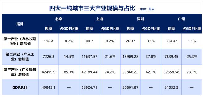 官宣！第2个五万亿城市，呼之欲出了