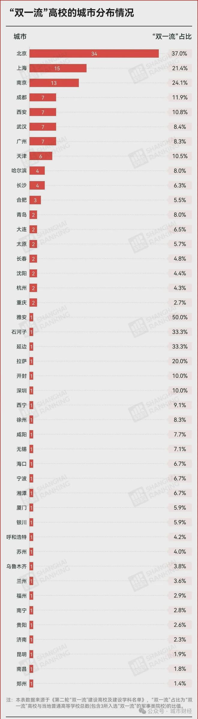 官宣！第2个五万亿城市，呼之欲出了