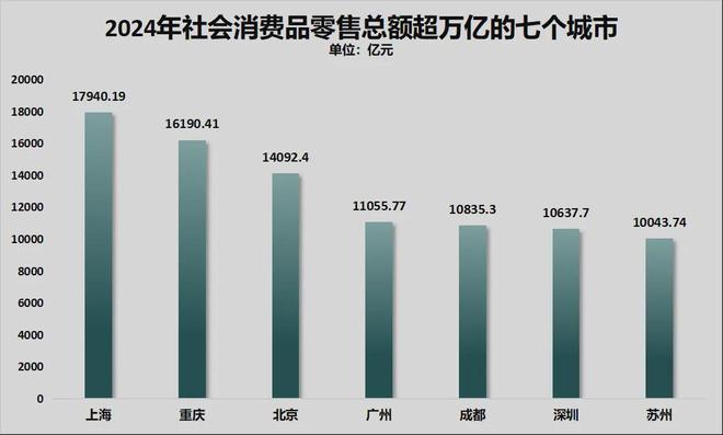 官宣！第2个五万亿城市，呼之欲出了