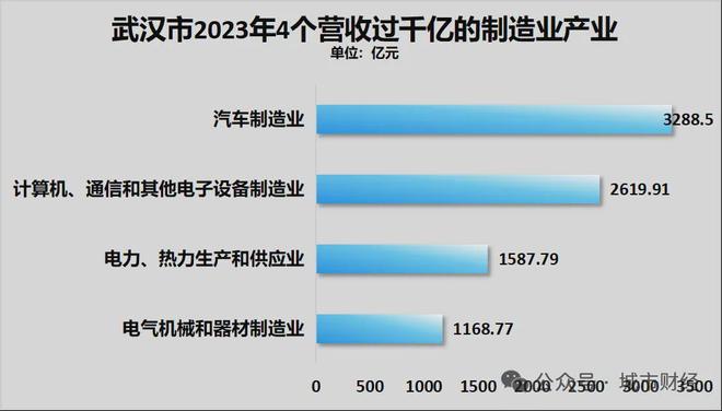 官宣！第2个五万亿城市，呼之欲出了