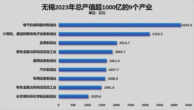 官宣！第2个五万亿城市，呼之欲出了