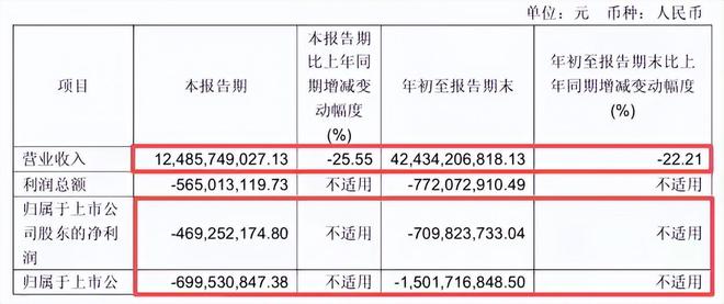 “胖改”18个月后，永辉超市喜忧参半