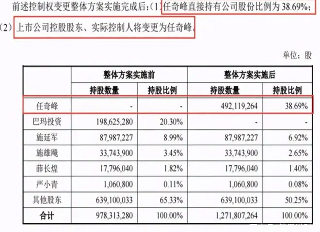 “火腿大王”二代接班，豪赌芯片能终结乱局？