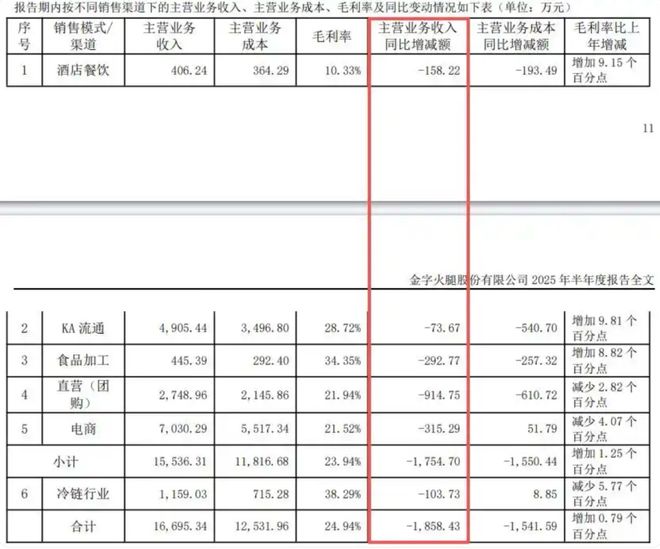 “火腿大王”二代接班，豪赌芯片能终结乱局？