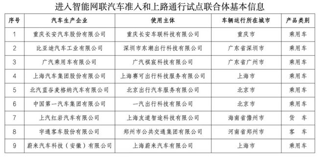 小米、小鹏拿证，多家车企晒L3自动驾驶牌照！司机离解放双手还有多远？