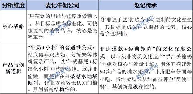 新中式糖水正席卷年轻人：20一碗的养生快乐，凭啥叫板30的奶茶？