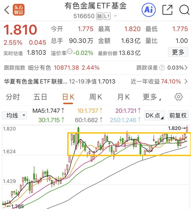 尼玛，羊毛越来越疯了