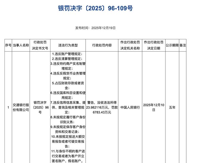 三大行共被罚1.2亿，这是什么概念？