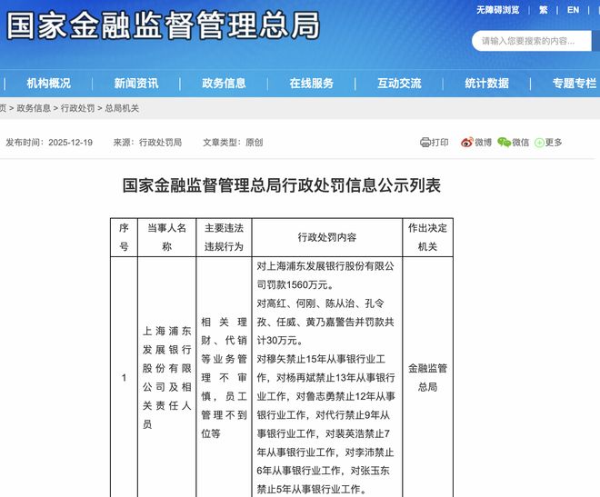 三大行共被罚1.2亿，这是什么概念？