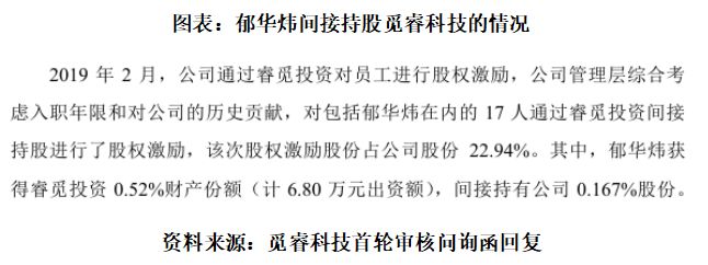 觅睿科技“纽带式”股权激励：“房二代”员工离职后仍持股，旗下企业成第一大外协供应商|读懂IPO
