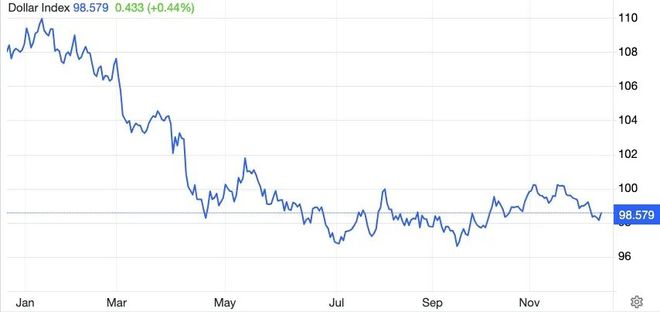 人民币快涨到7了！