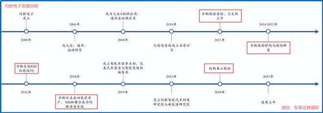 斩获700亿订单，机器人独角兽，锋芒毕露！