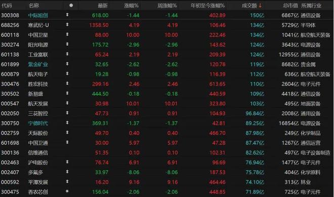 收官倒计时！A股跨年行情蓄势，如何调仓布局？