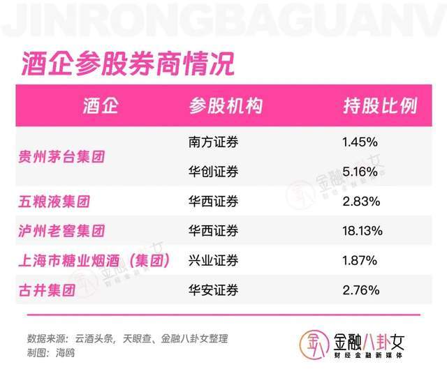 明面是酒厂背地搞金融，酒企大佬追风口比投资圈还猛……