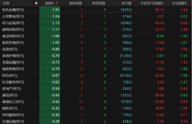 收官倒计时！A股跨年行情蓄势，如何调仓布局？