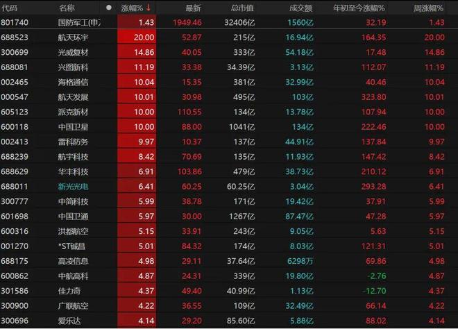 收官倒计时！A股跨年行情蓄势，如何调仓布局？