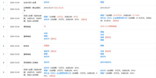 茉酸奶创始人清仓退出，君乐宝投资加码！门店较巅峰期下降 516家，加盟费用已减半