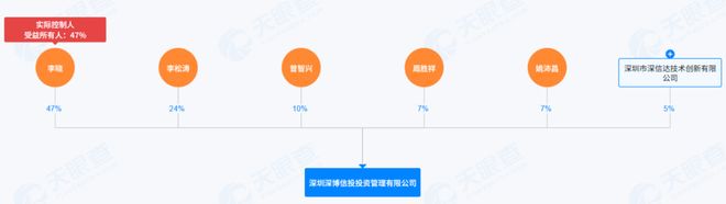 “异常”又神秘的私募，把A股公司坑惨了