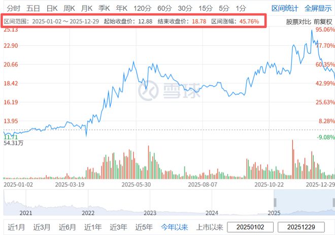 “异常”又神秘的私募，把A股公司坑惨了