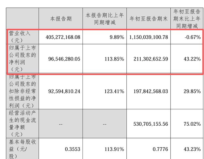 “异常”又神秘的私募，把A股公司坑惨了