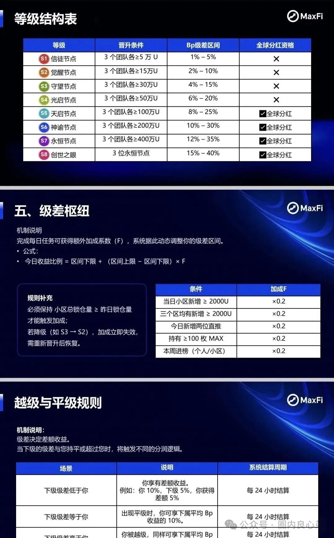 Aifeex艾菲克斯崩盘后,又一海外资金盘,Maxfi理财AI托管骗局? Aifeex艾菲克斯崩盘后,又一海外资金盘,Maxfi理财AI托管骗局?