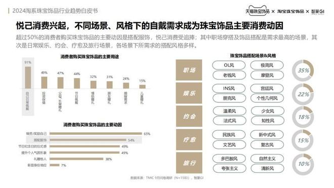 直播间买金学穿搭，这届年轻人更在乎“审美平权”