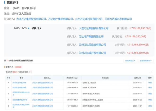“闪赎闪卖”一座万达广场，王健林也玩起“资本游戏”？