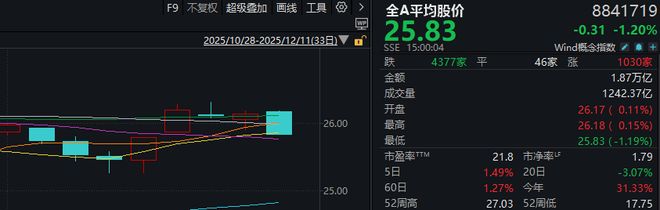 941.08元！今天的“摩王”，连“易中天”见了也要避让三分