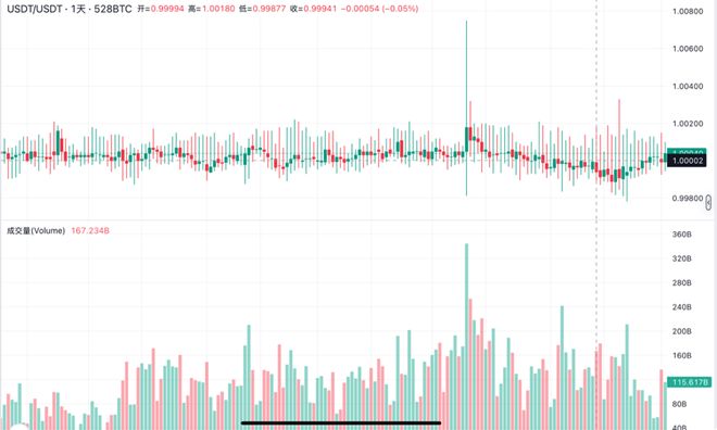 美元反击稳定币