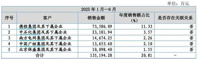 应收账款超营收!两对夫妻携美亚科技迎北交所大考 应收账款超营收!两对夫妻携美亚科技迎北交所大考