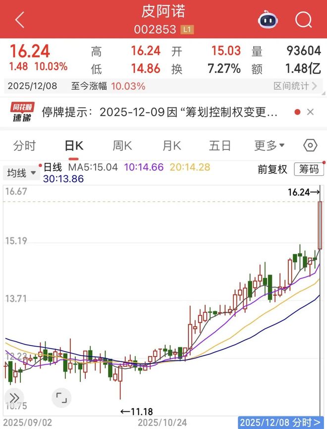 两次卖股失败后,皮阿诺老板要“清仓”离场 两次卖股失败后,皮阿诺老板要“清仓”离场