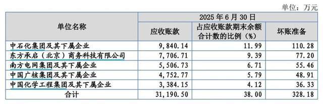 应收账款超营收!两对夫妻携美亚科技迎北交所大考 应收账款超营收!两对夫妻携美亚科技迎北交所大考