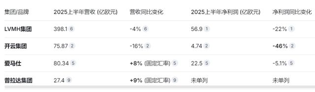 爱马仕继承人千亿家底被掏空：一场长达20年的“养猪局”