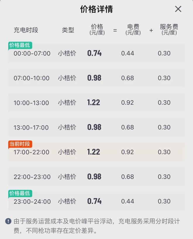 深夜充电站，被电量「囚禁」的人
