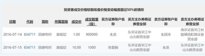 还没上市，就涉嫌操纵市场？固德电材若上市还能走稳？