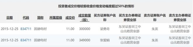 还没上市，就涉嫌操纵市场？固德电材若上市还能走稳？