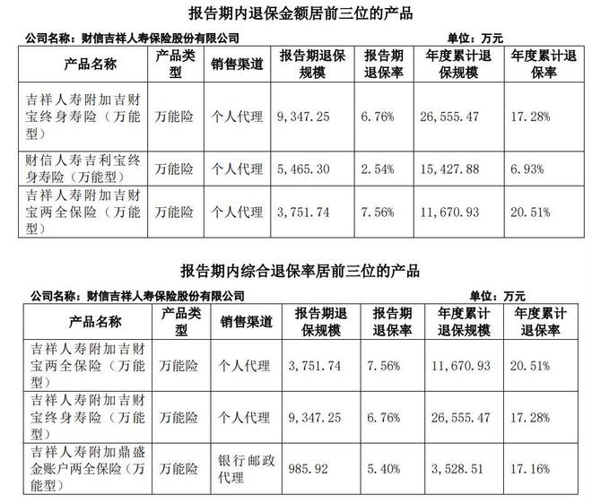 财信吉祥人寿陷合规危机：134万罚单背后的经营困局，副总承担连带责任