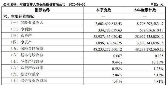 财信吉祥人寿陷合规危机：134万罚单背后的经营困局，副总承担连带责任