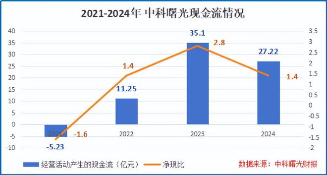 刚刚，5000亿科技巨头，终止重组！