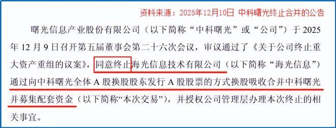 刚刚，5000亿科技巨头，终止重组！