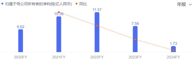 中国宝安火线入局,杉杉重整再临深渊 中国宝安火线入局,杉杉重整再临深渊