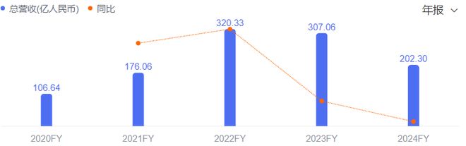 中国宝安火线入局,杉杉重整再临深渊 中国宝安火线入局,杉杉重整再临深渊